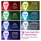 LED Face & Neck Mask – Skin Tightening & Repair
